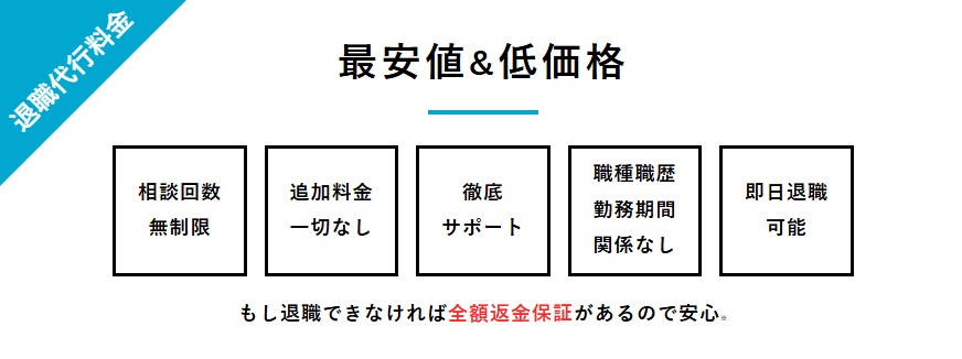 男の退職代行の料金