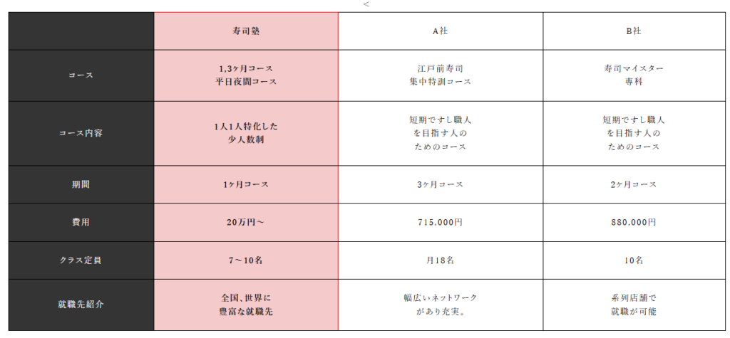 寿司塾の料金
